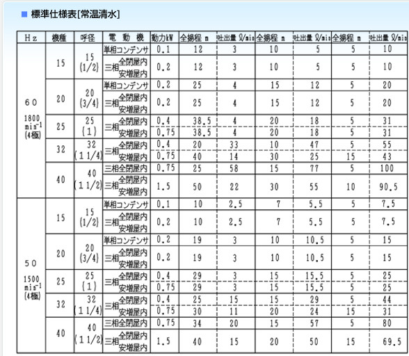 Aichi Pump SUSSP_Kayo Shoji