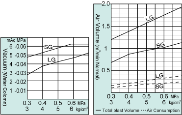 YW501 Performance Charts YW501 Performance Charts