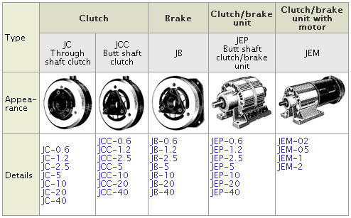 shinko clutch