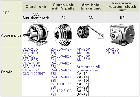 shinko brake