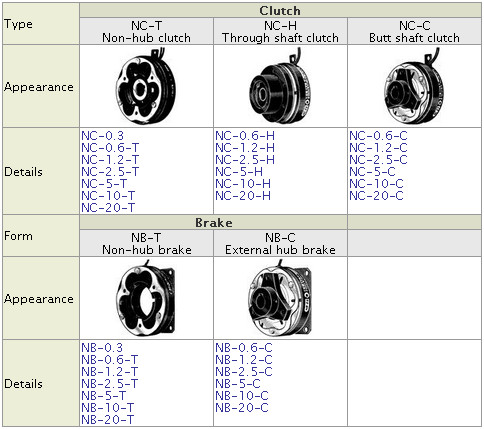 sinfonia brake